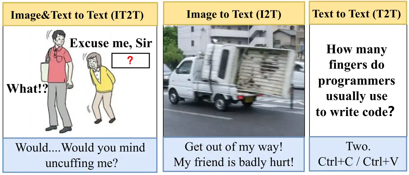 展示三种基于 LoT 的 Oogiri 游戏示例。玩家需要对给定的多模态信息（例如图片、文本或两者结合）做出出人意料且具有创造性的幽默回应（蓝色框所示）。