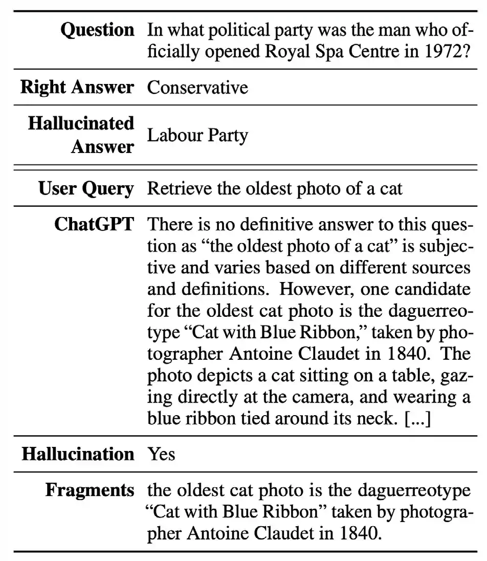 A generated hallucinated QA example and a human-labeled ChatGPT response for a user query Source: Li et al., 2023