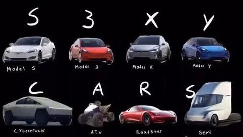 特斯拉车辆图片，表明它们的型号首字母组合为 S3XY CARS
