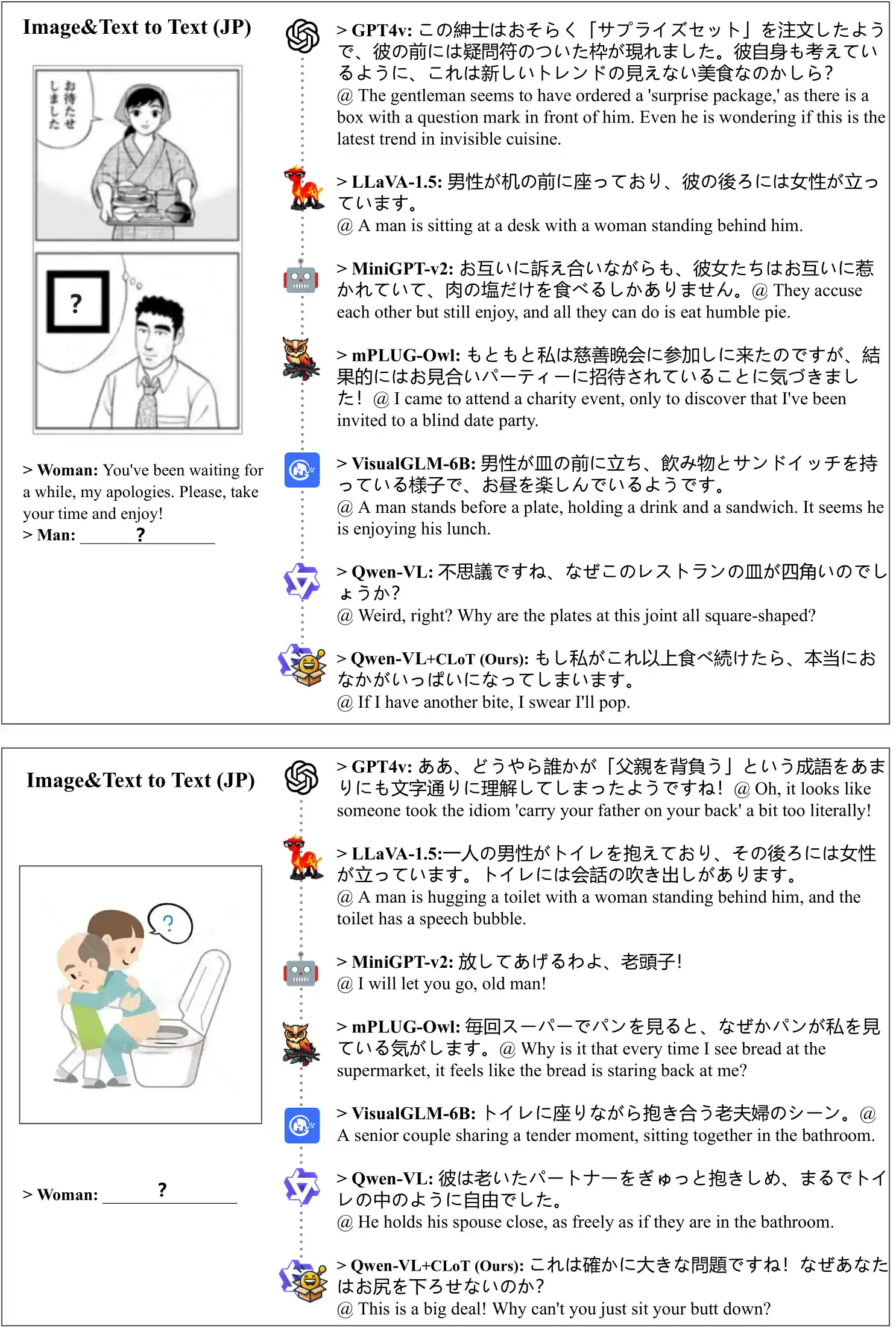 LLMs 针对日文 Oogiri IT2T 样本的反应。"@" 代表翻译。