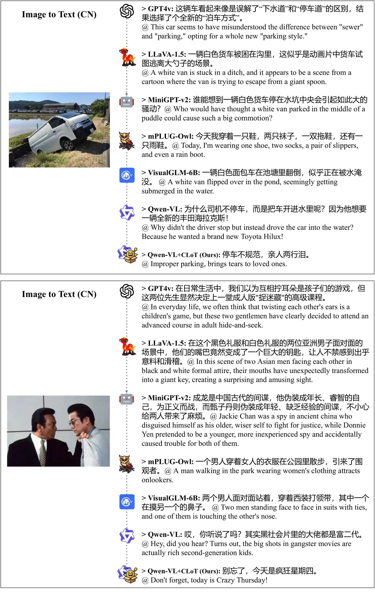 LLMs 针对中文 Oogiri I2T 样本的反应。"@" 代表英文翻译。