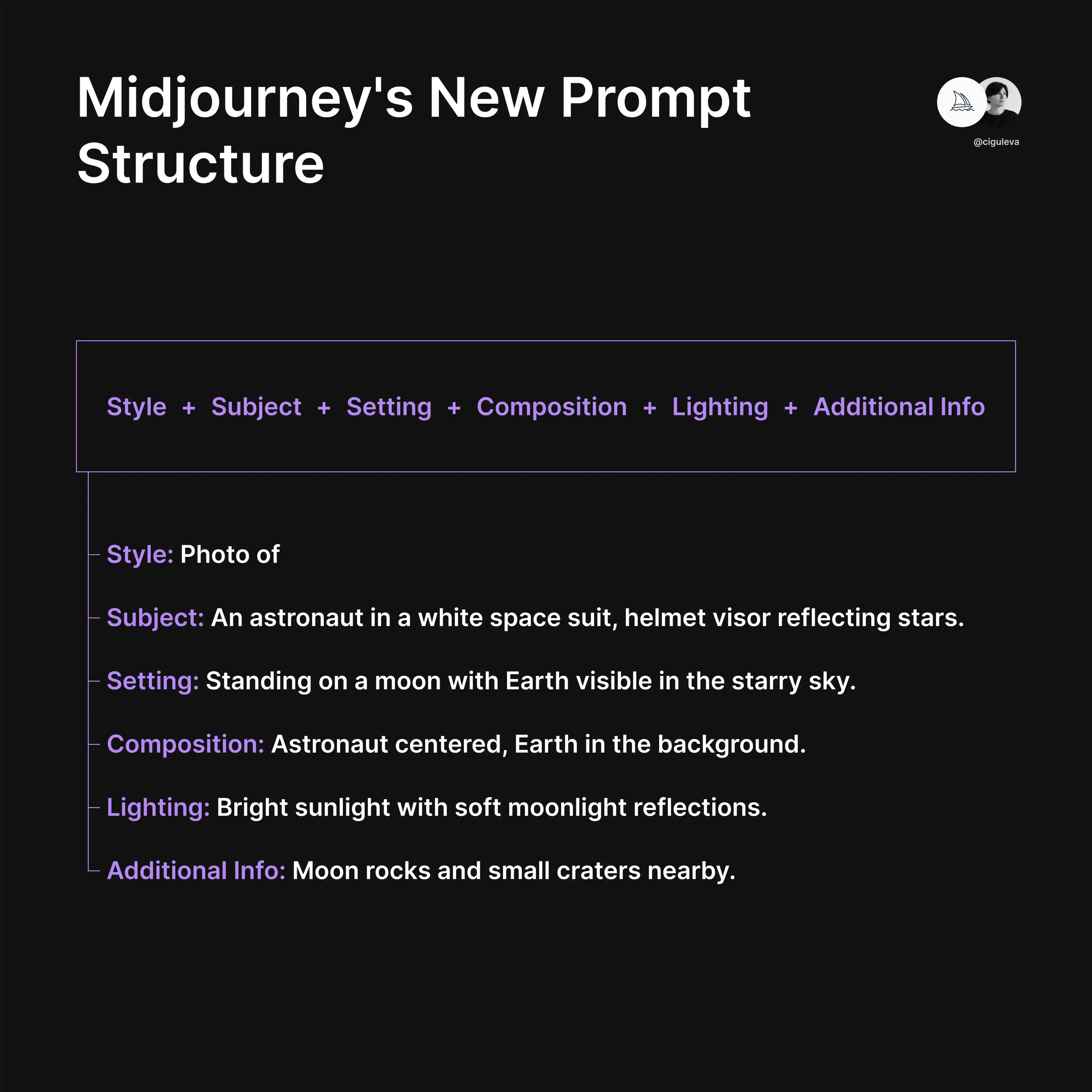 Midjourney V6：提升提示词的结构和表达能力 [译]