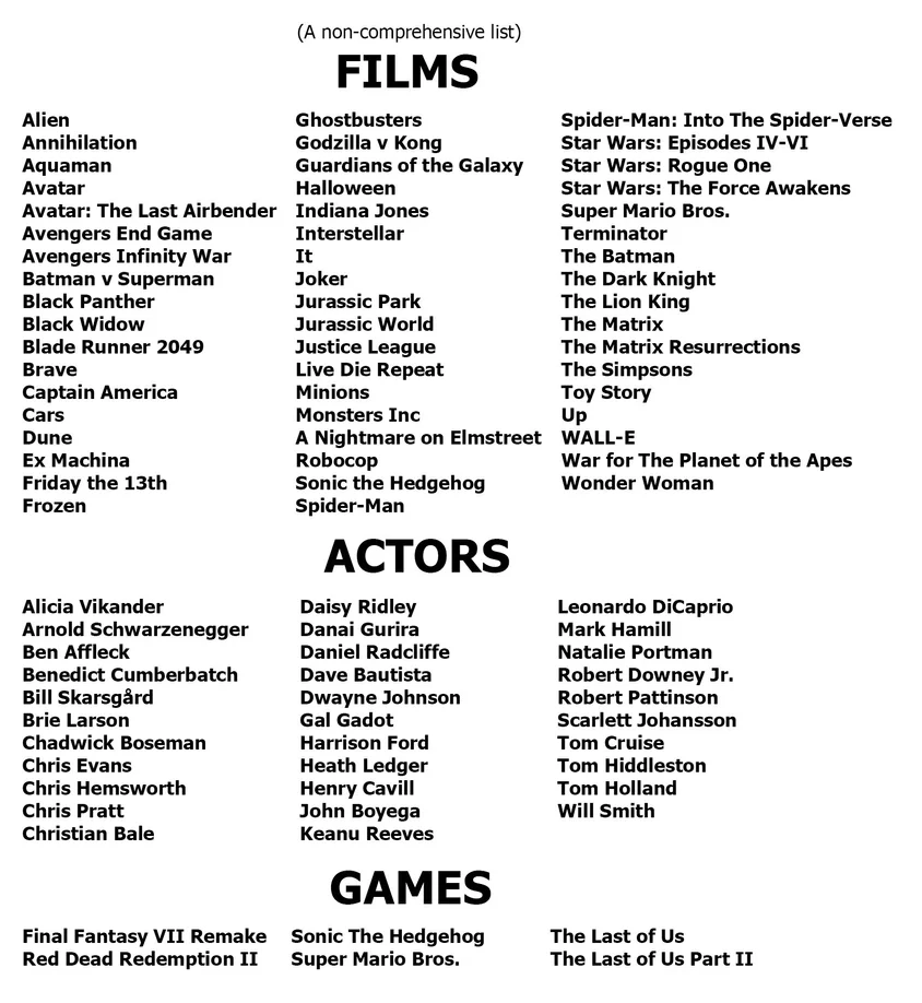 一个包含知名电影、演员、女演员和视频游戏的列表。