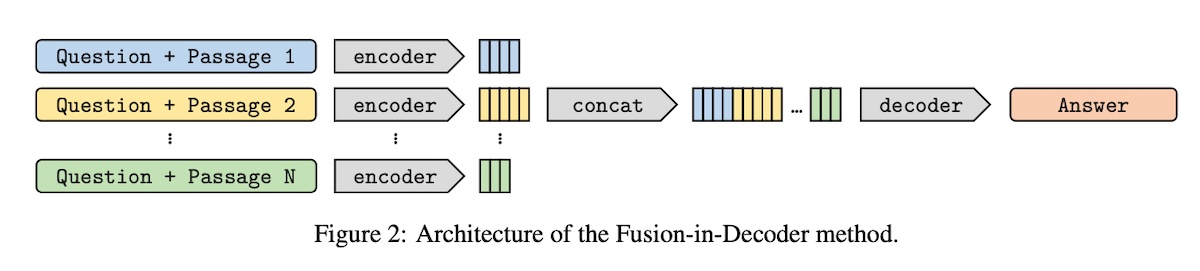 Fusion-in-Decoder 概览