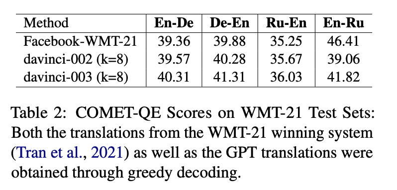 表 2：在 WMT-21 的测试集上，我们对 COMET-QE 的得分进行了评估。无论是 WMT-21 获胜的系统（由 Tran 等人于 2021 年提出）还是 GPT，其翻译都是通过一种叫做贪婪解码的方法获得的。