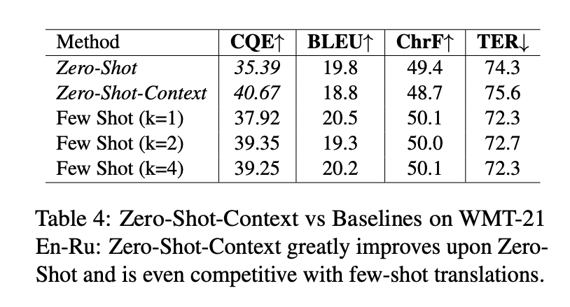 表 4：在 WMT-21 的英 - 俄测试中，"Zero-Shot-Context" 不仅明显优于 "ZeroShot"，甚至还能与少数的优秀翻译相媲美。