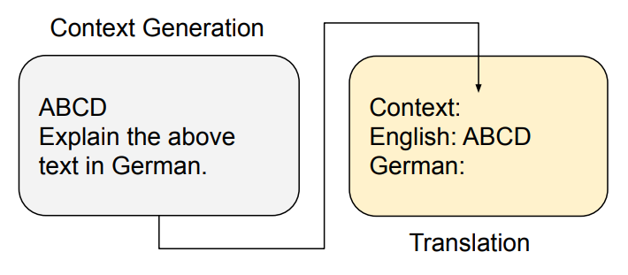 图 4：Zero-Shot-Context 的设计图：这一设计可以自动为 LLM 提供关于输出文本特性的学习信息，仿真了最为关键的演示特点。